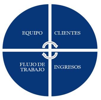 El despacho de una nueva generación