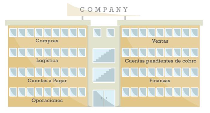 Gestione documentos como las empresas lideres sin una sola hoja de papel Gestione documentos como las empresas lideres sin una sola hoja de papel