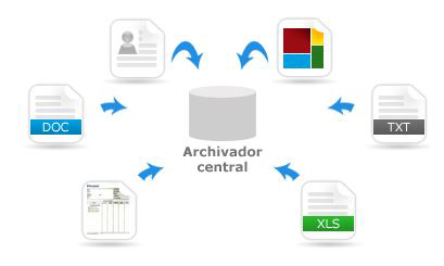 La gestion ocumental